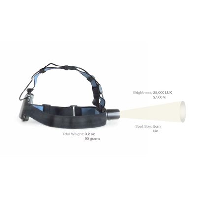 MedLED Classic, 25000 LUX mounted on MedLED SOFTSTRAP Headband